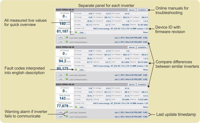 ANALYZER - Inverter Status